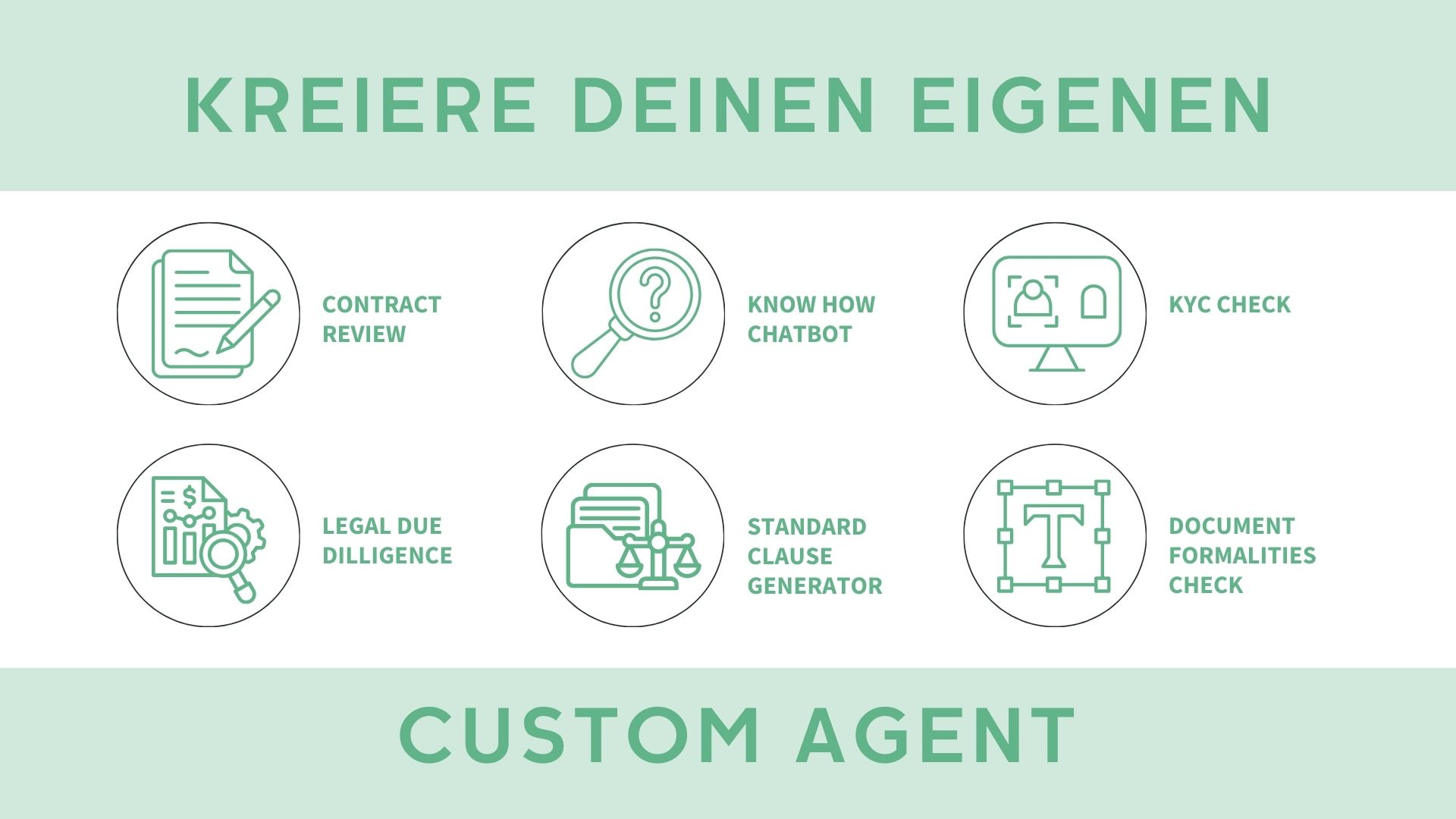 Infographic illustrating various services offered by a custom agent, including contract review, know-how chatbot, KYC check, legal due diligence, standard clause generator, and document formalities check.